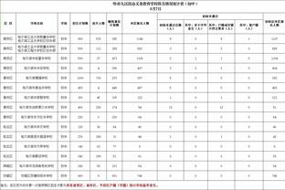 意外吗？克莱本赛季场均出手12.7次生涯第二少 仅多于菜鸟赛季