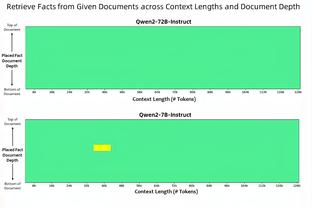 队记：湖人的现实目标为奥尼尔、伯克斯等四人 要价均为多个次轮