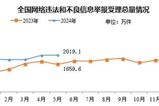 怀特：亚历山大非常狡猾 他的节奏一直在变 总能要到他想要的位置